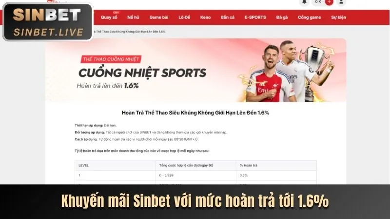 Hoàn trả e2bet vip